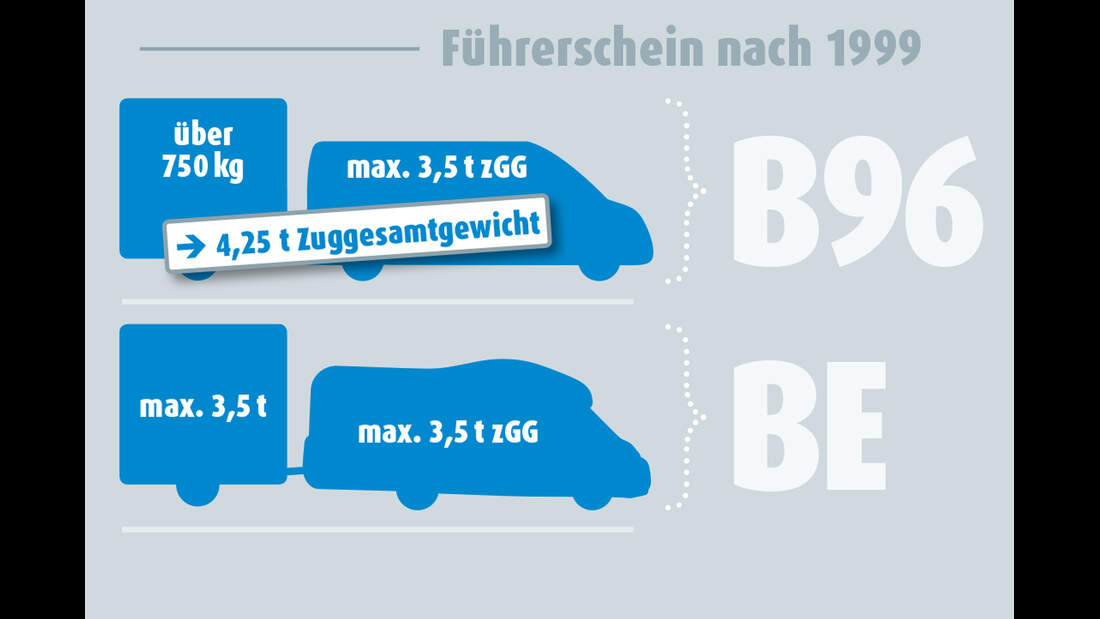 Welchen F Hrerschein Braucht Man F R Welches Wohnmobil Promobil