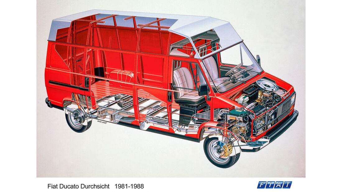 40 Jahre Ducato - Reisemobilbau.