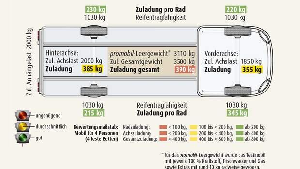 Belastung