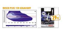Bosch Plus 120 Gigalight
