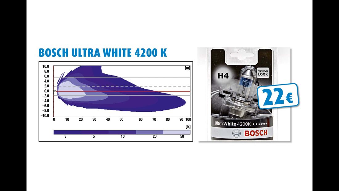 Bosch Ultra white 4200 K