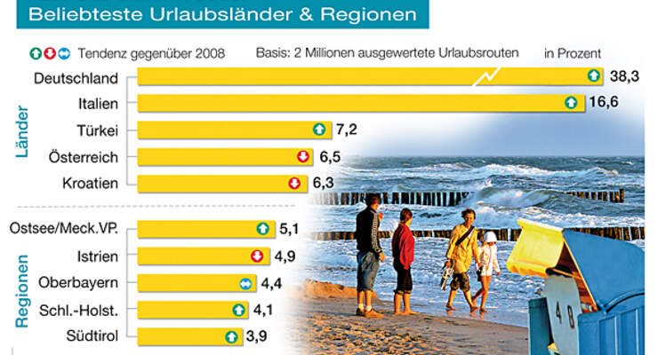 Camping Deutschland Ziel Caravan Reisemobil
