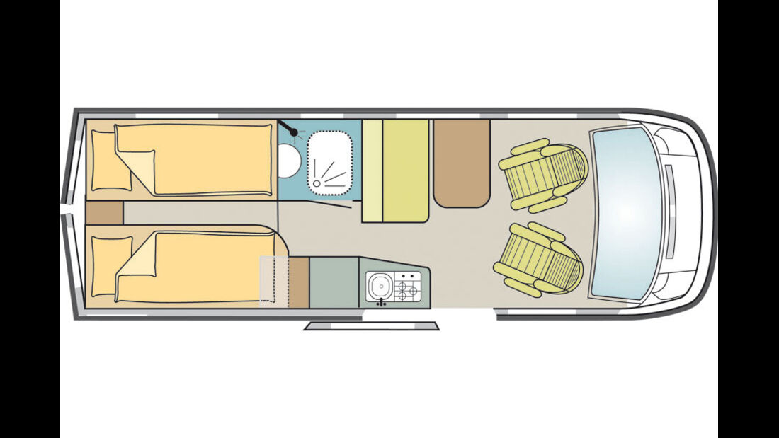 Campingbusse mit Einzelbetten, Vergleichstest
