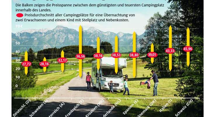 Campingpreise 2016