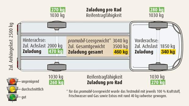 DATEN UND MESSWERTE