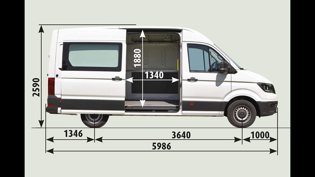 Vergleichstest Basisfahrzeuge Sprinter vs. Crafter promobil