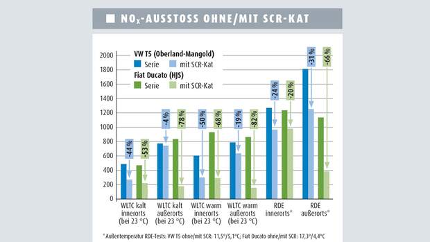 Diesel Fahrverbote