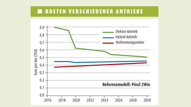 Diesel Fahrverbote