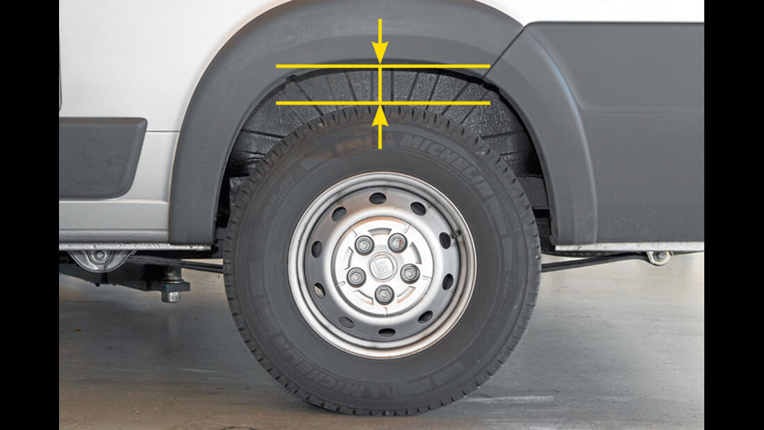 Differenz Reifen-Kotflügel nach Umrüstung