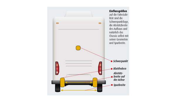 Distanzscheiben für Fahrstabilität