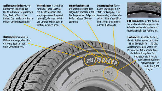 Alles rund um das Thema Wohnwagen-Reifen | promobil