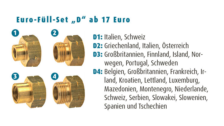 Adapter-Set für deutsche Druckregler Euro-Set für Gasflasche