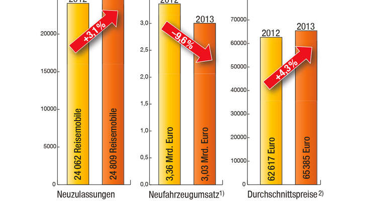 Gemischte Bilanz 2