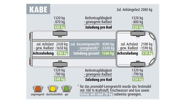 Gewichte Kabe