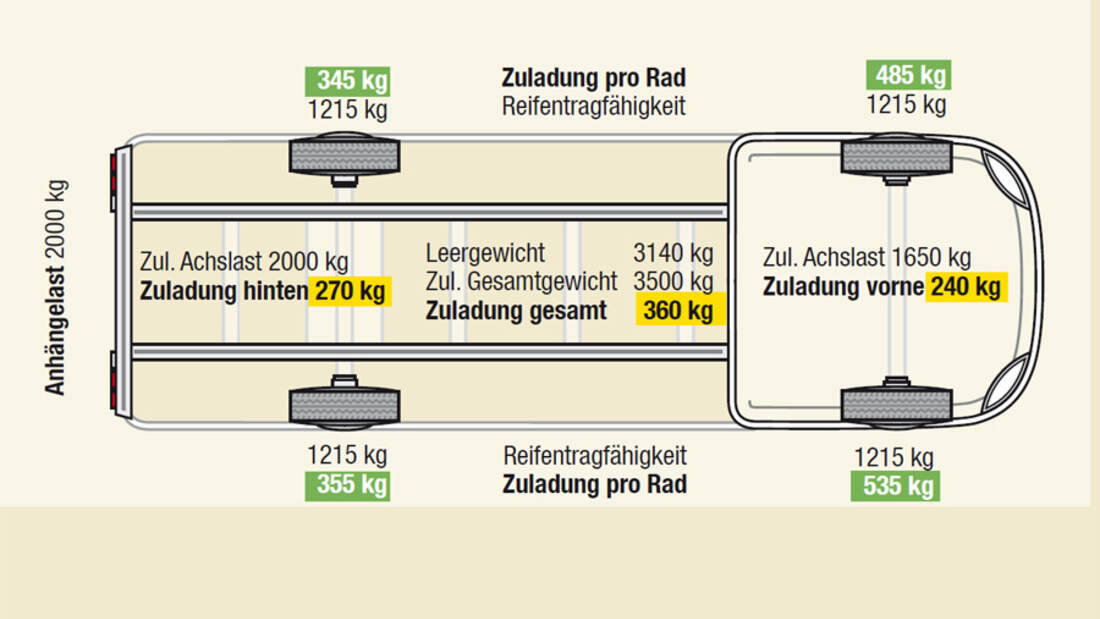 Bürstner Aero Van t 700 im Tes - Promobil