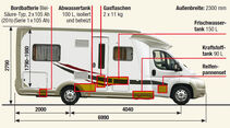 Grafik Euro Mobil Terrestra T 670 SBL