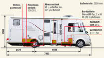Hymer B-Klasse Grafik