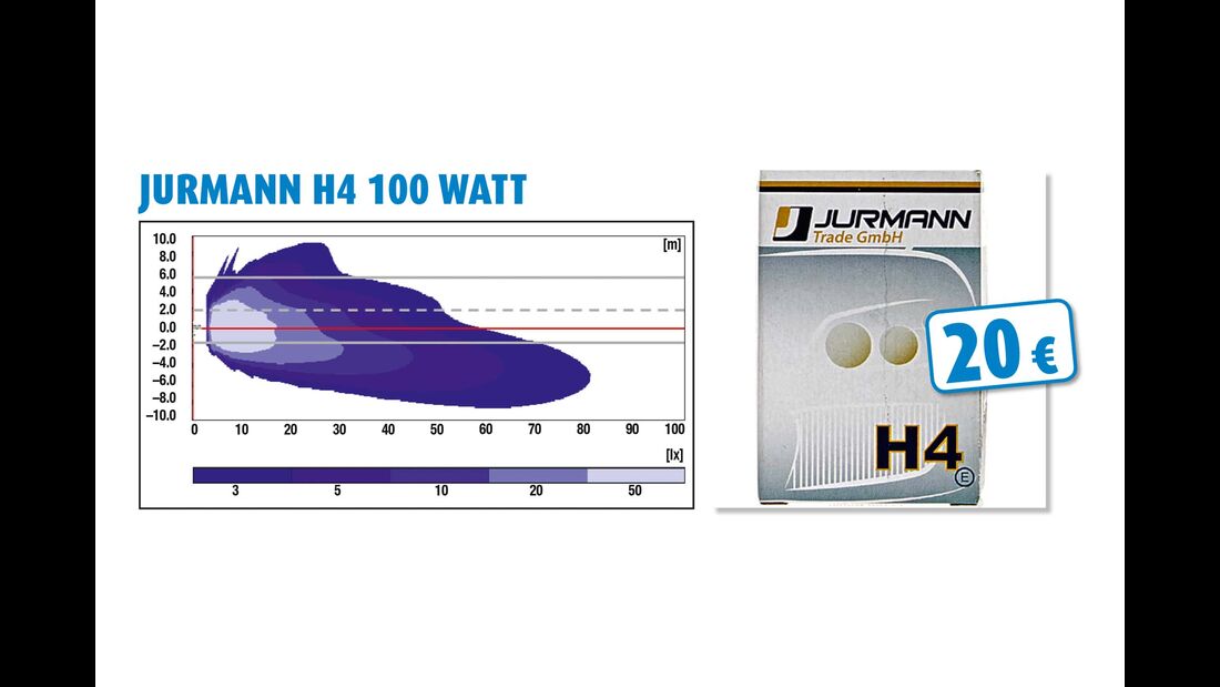 Jurmann H4 100 Watt