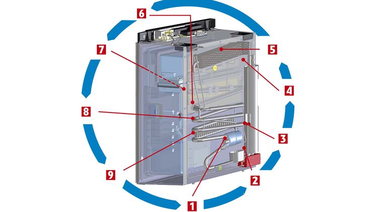 Wohnmobil Kühlschrank: Kompressor, Absorber, Gas, Elektrik