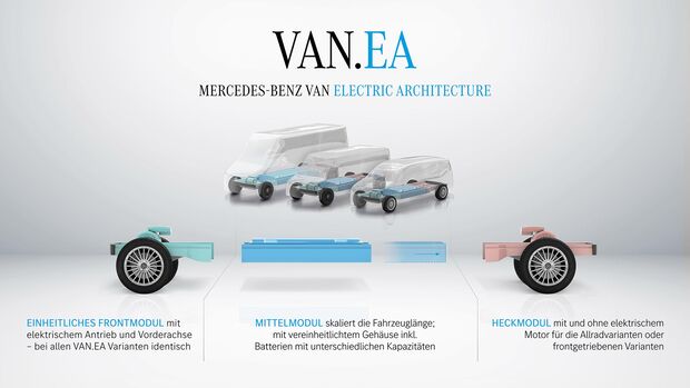 Modularer E-Baukasten, Van.EA, Mercedes-Benz