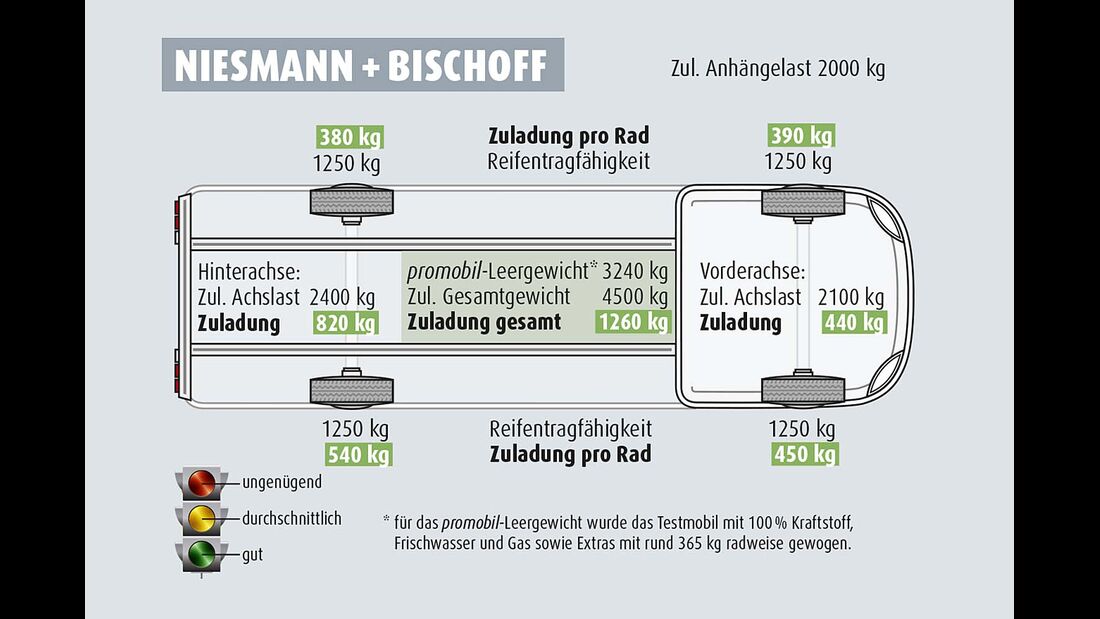 Niessmann + Bischhof, technische Zeichnung
