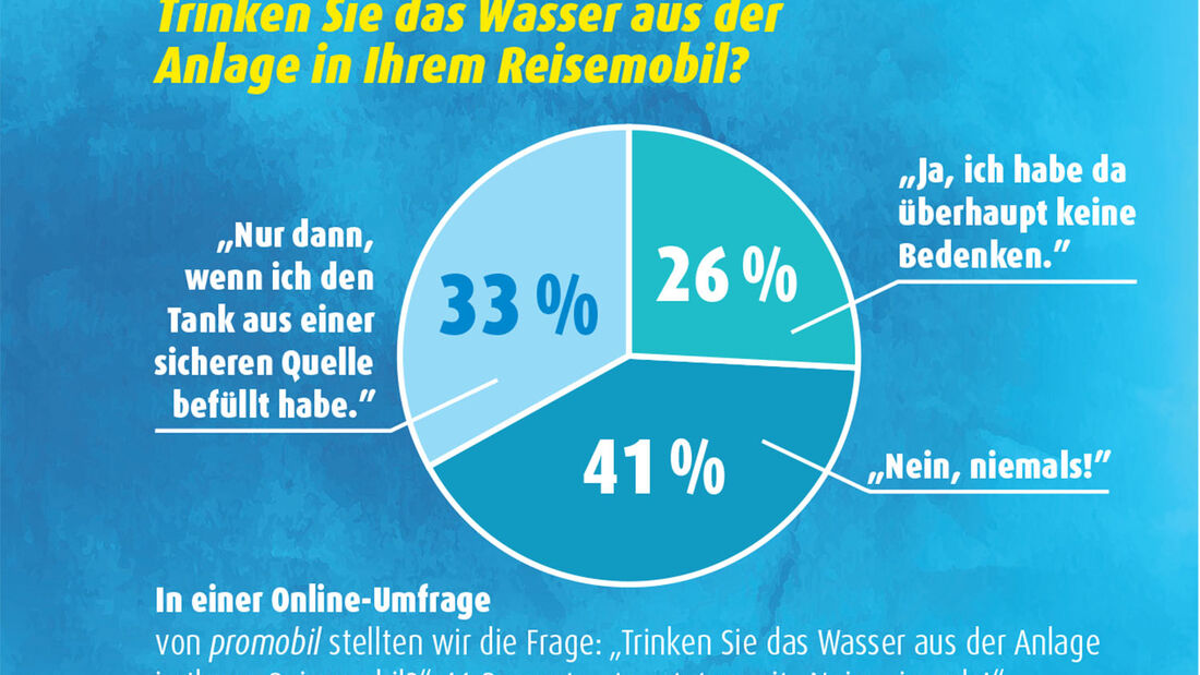 Online-Umfrage zum Trinkwasserverhalten