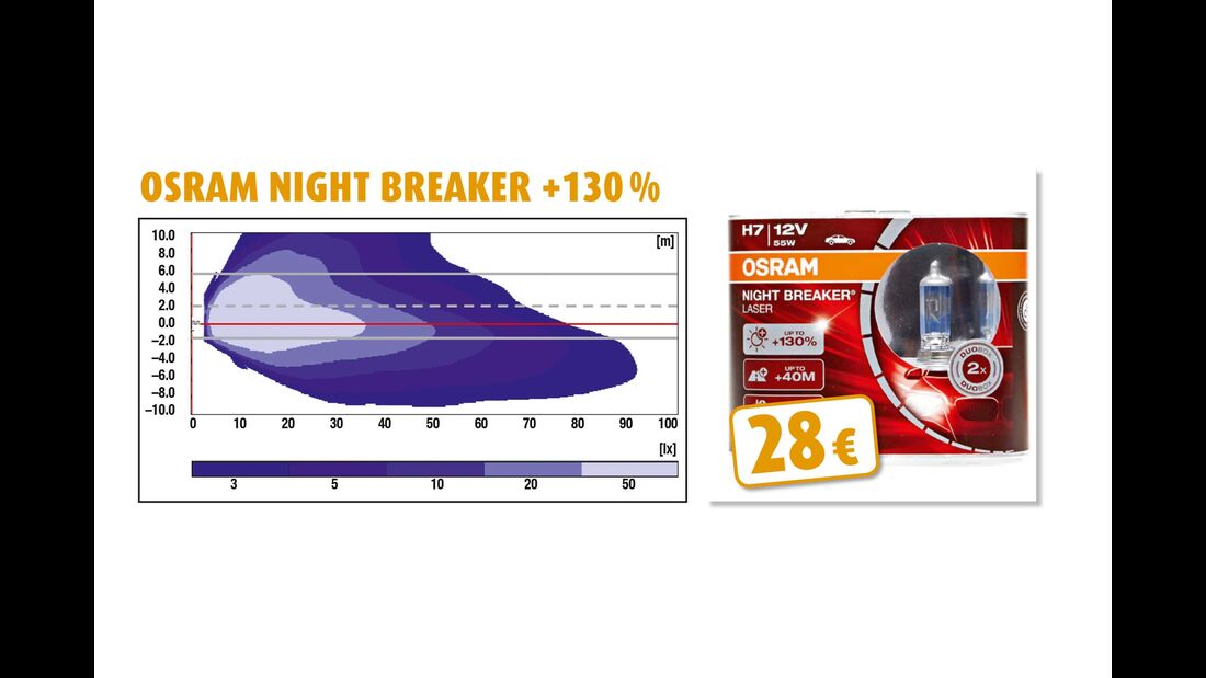 Osram Night Breaker +130 %