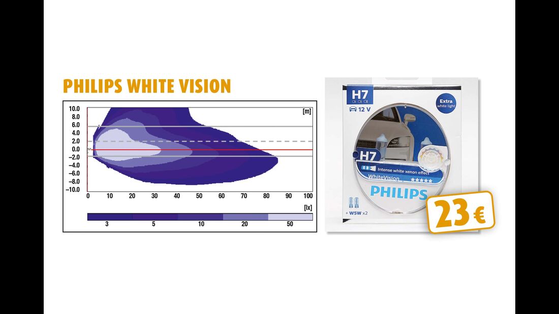 Philips White Vision