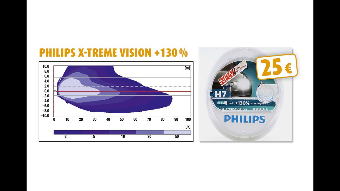Philips X-treme Vision +130 %
