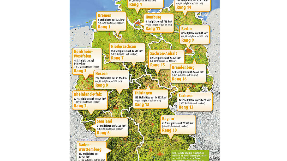 Promobil-Statistik