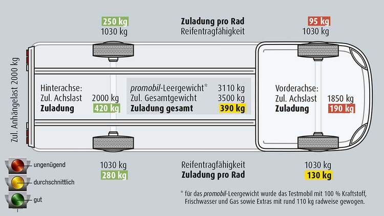 Wie Viel Sollte Man Mit 13 Wiegen Eine Neue Tabelle Zeigt Wie