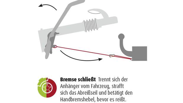 abrei-seil-beim-caravan-wichtiges-rettungssystem-promobil