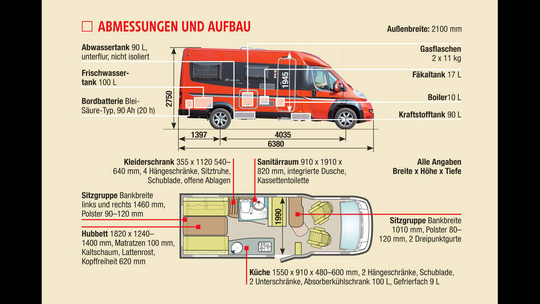 Test Bürstner Brevio T 645: Bunt und munter | Promobil