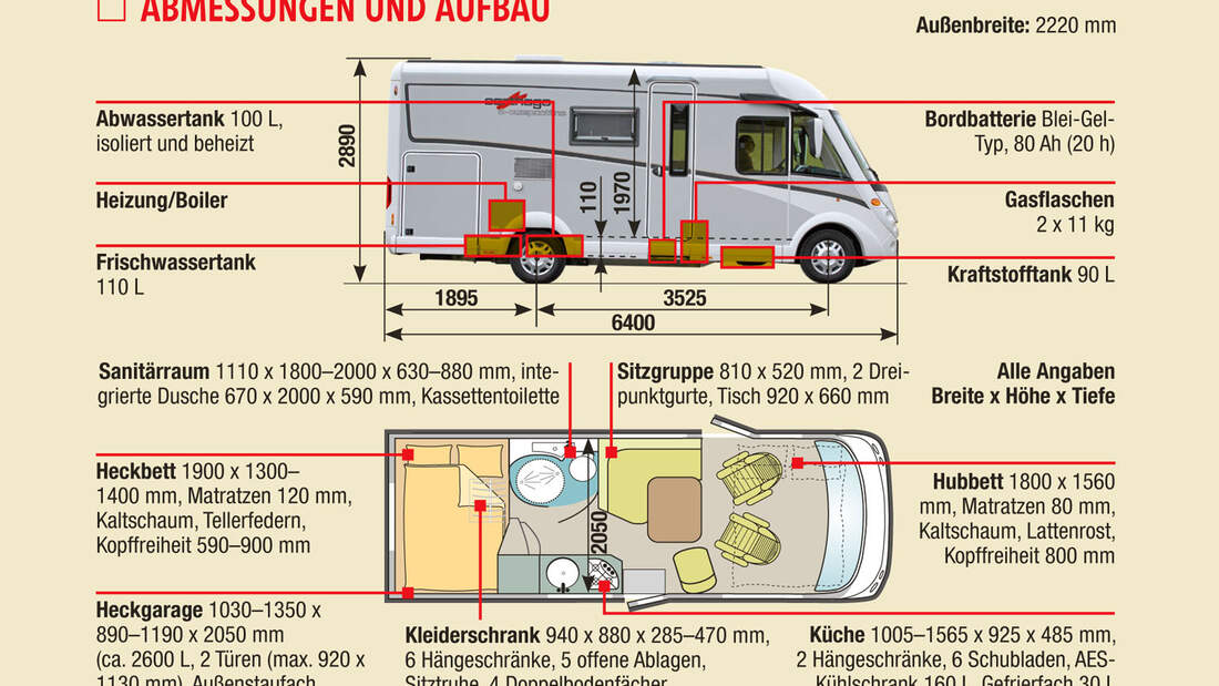 Test Carthago C-Compactline I 138: Einer kommt durch - Promobil
