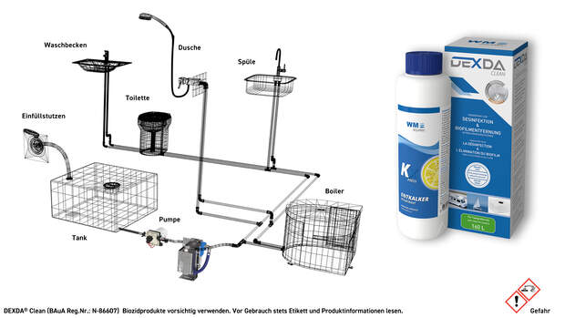 WM aquatec - DEXDA Clean und KXpress zur Reinigung