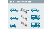 Wechseloptionen