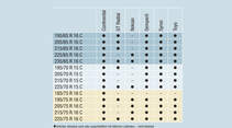 Winterreifentest 5