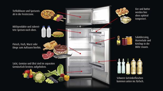 Wohnmobil-Kühlschrank: Absorber oder Kompressor?