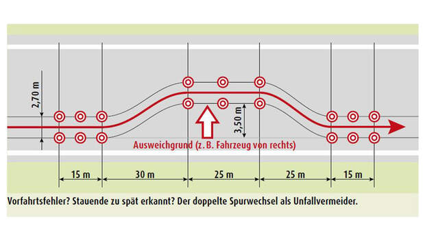 Wohnmobil Fahrdynamik-Test