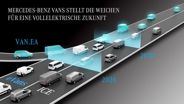 Zukunft der Mercedes-Elektromobiliät, Fahrplan