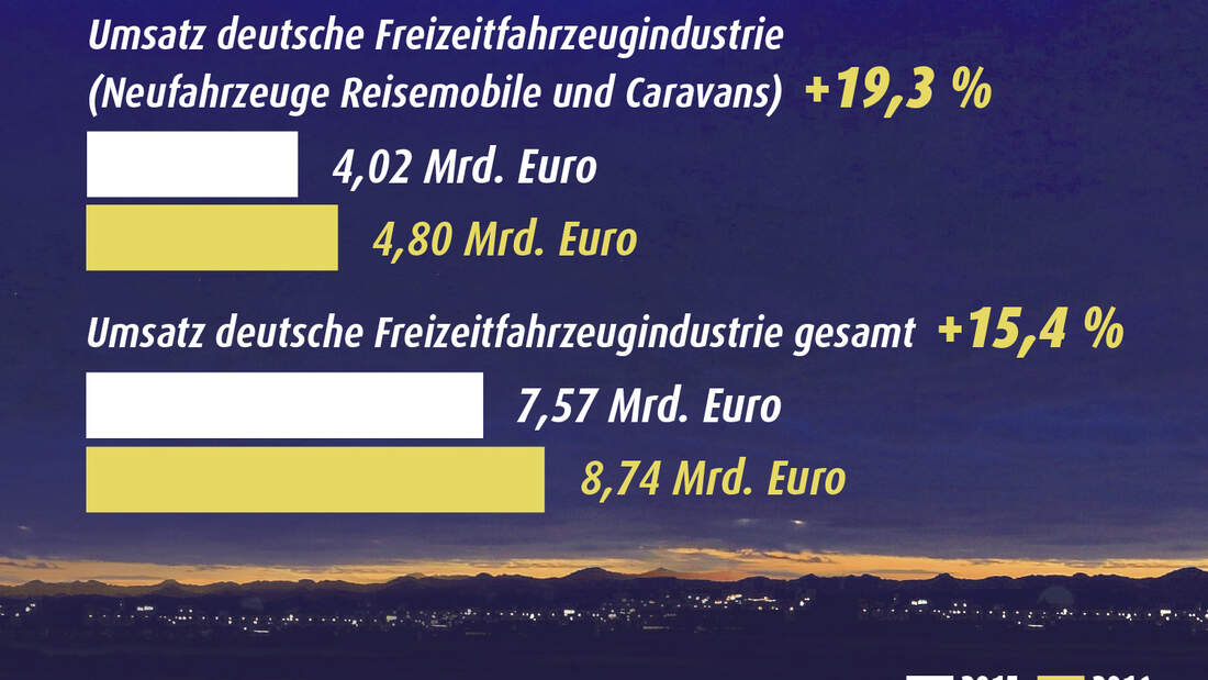Zulassungszahlen 2016