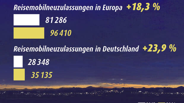 Zulassungszahlen 2016